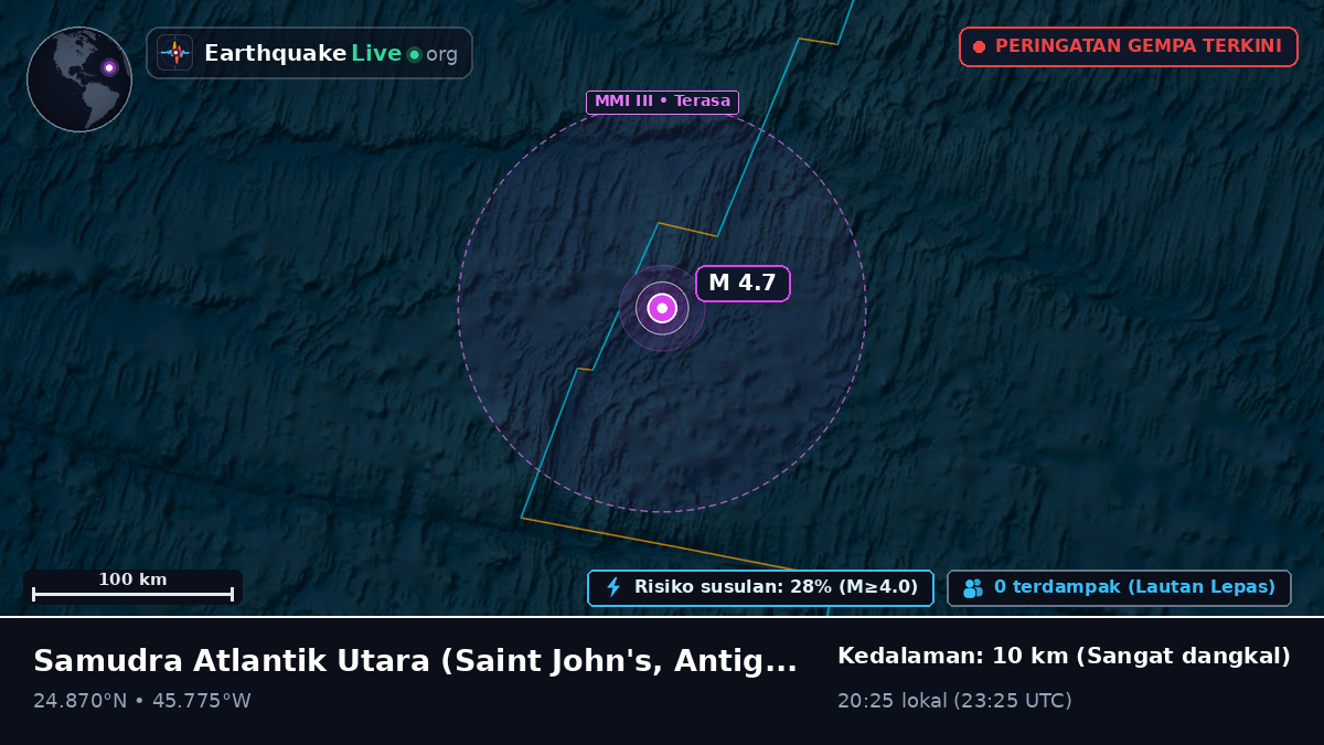 Samudra Atlantik Utara (Antigua and Barbuda)