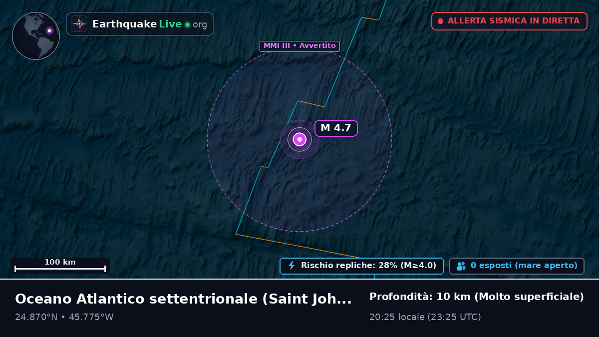 Oceano Atlantico settentrionale (Antigua and Barbuda)