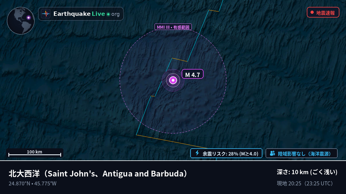 北大西洋 (Antigua and Barbuda)