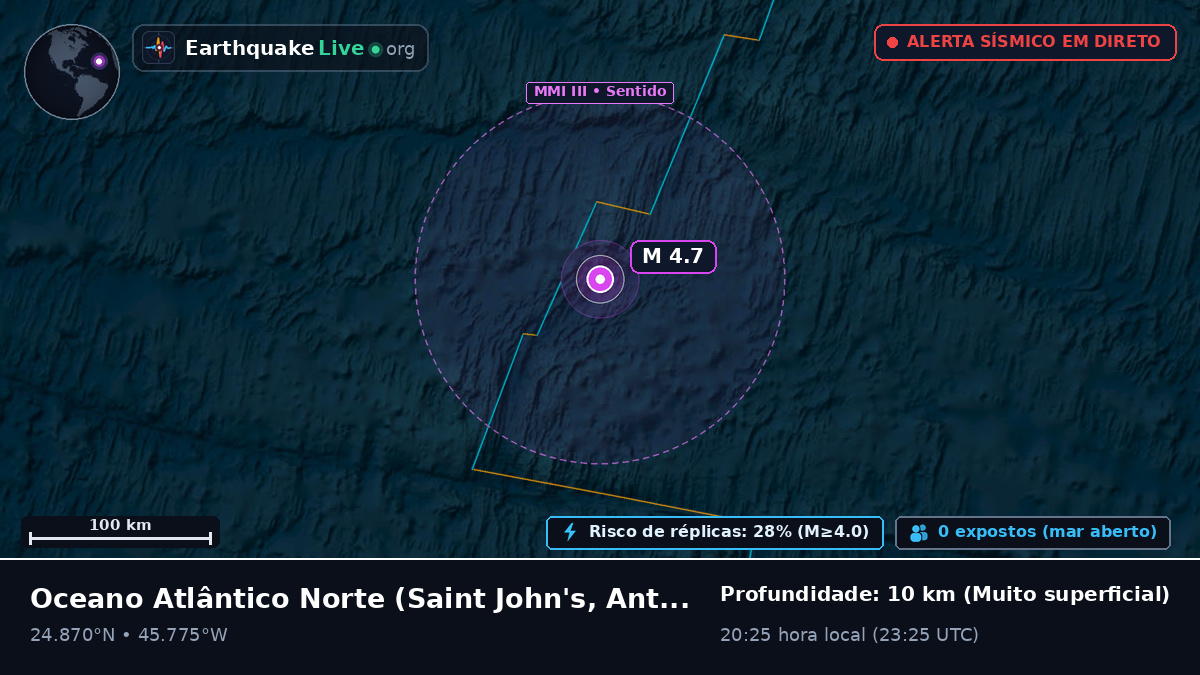 Oceano Atlântico Norte (Antigua and Barbuda)