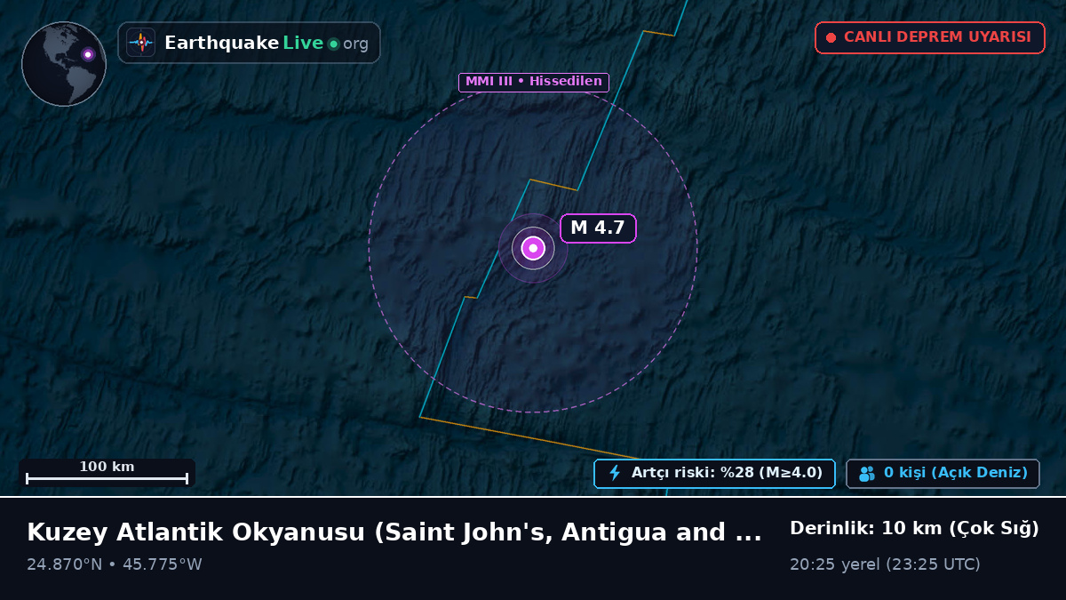 Kuzey Atlantik Okyanusu (Antigua and Barbuda)