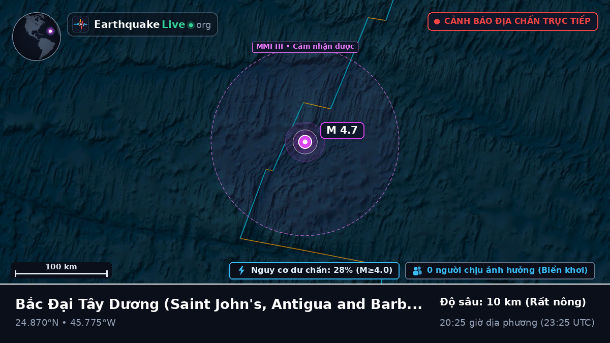 Bắc Đại Tây Dương (Antigua and Barbuda)