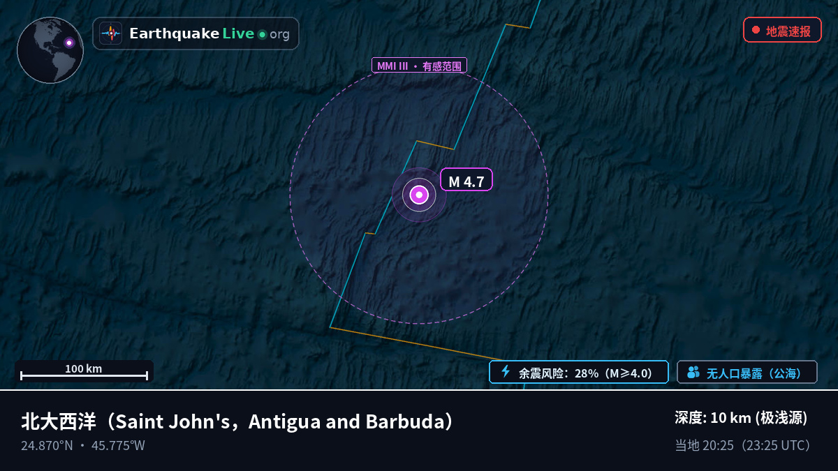 北大西洋 (Antigua and Barbuda)