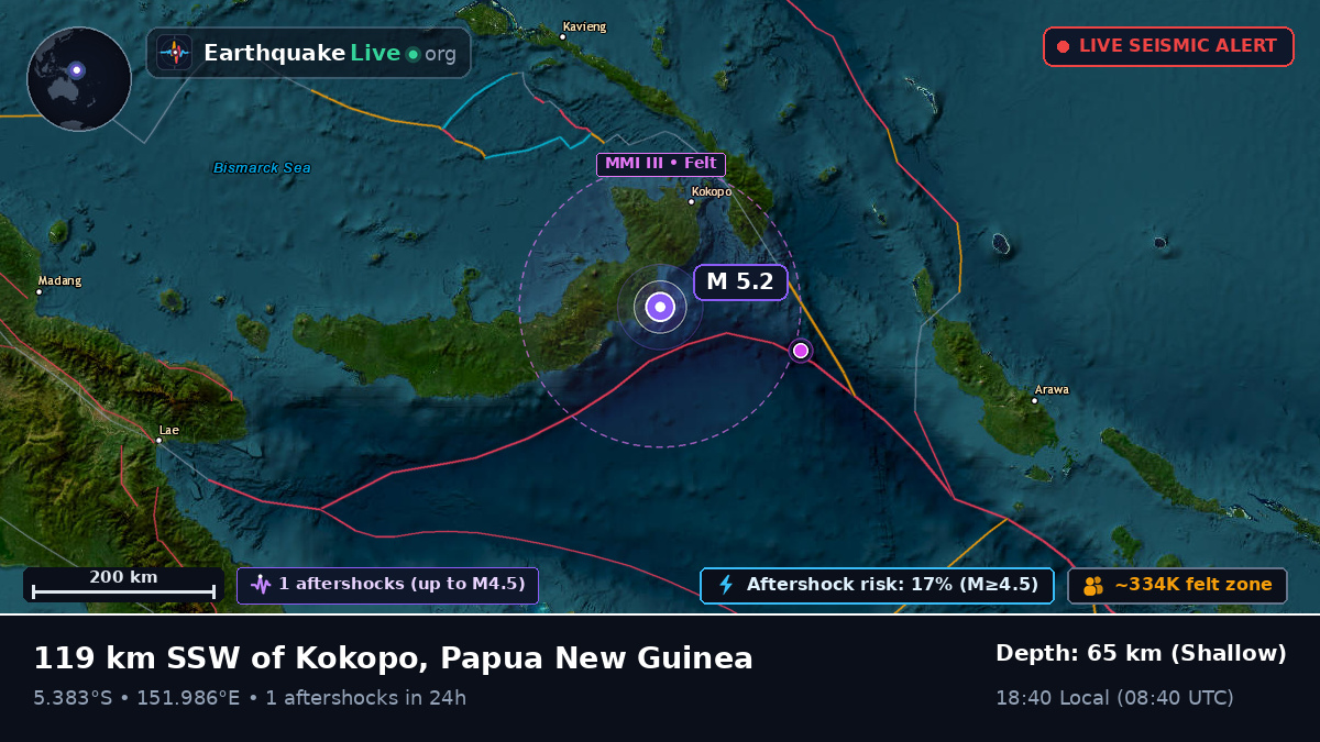 Solomon Sea (Papua New Guinea)
