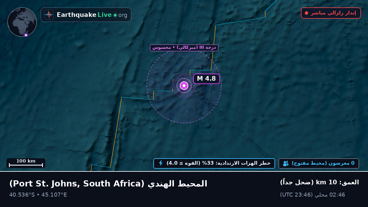 المحيط الهندي (South Africa)