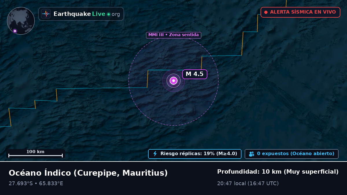 Océano Índico (Mauritius)
