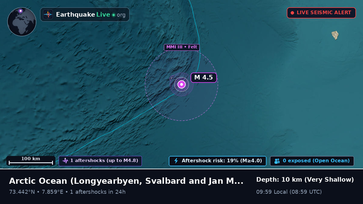 Arctic Ocean (Svalbard and Jan Mayen Islands)