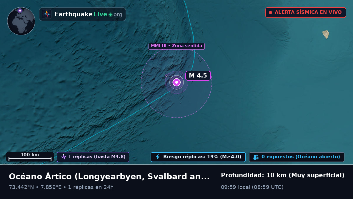 Océano Ártico (Svalbard and Jan Mayen Islands)
