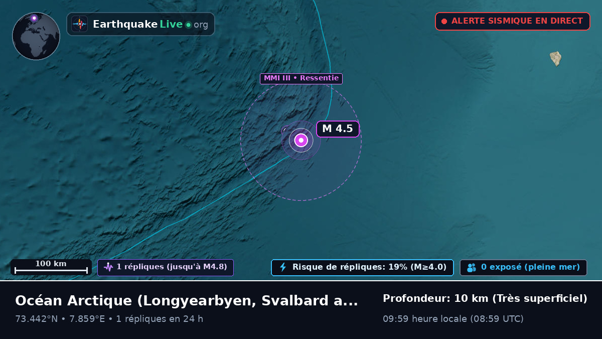 Océan Arctique (Svalbard and Jan Mayen Islands)
