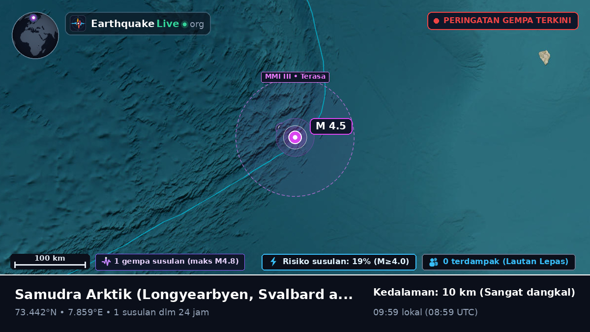 Samudra Arktik (Svalbard and Jan Mayen Islands)