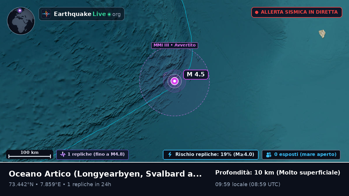 Oceano Artico (Svalbard and Jan Mayen Islands)