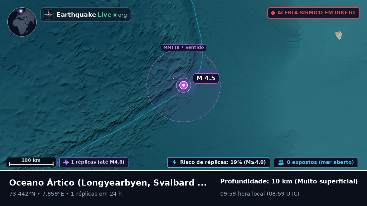 Oceano Ártico (Svalbard and Jan Mayen Islands)