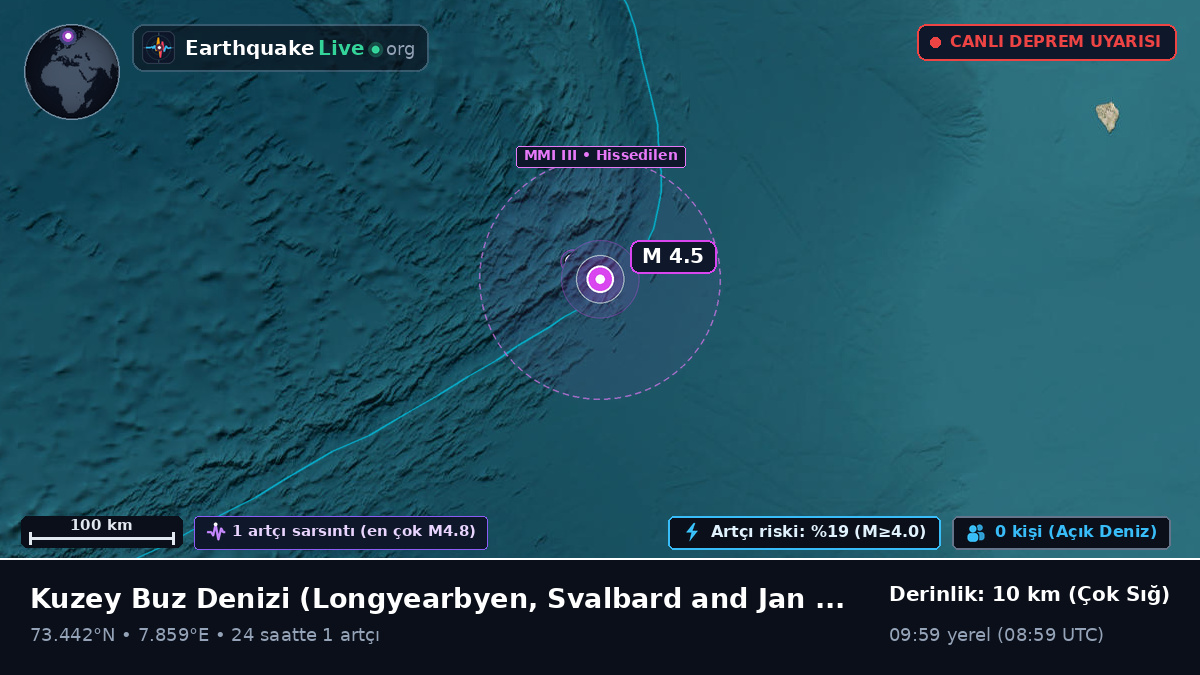 Kuzey Buz Denizi (Svalbard and Jan Mayen Islands)