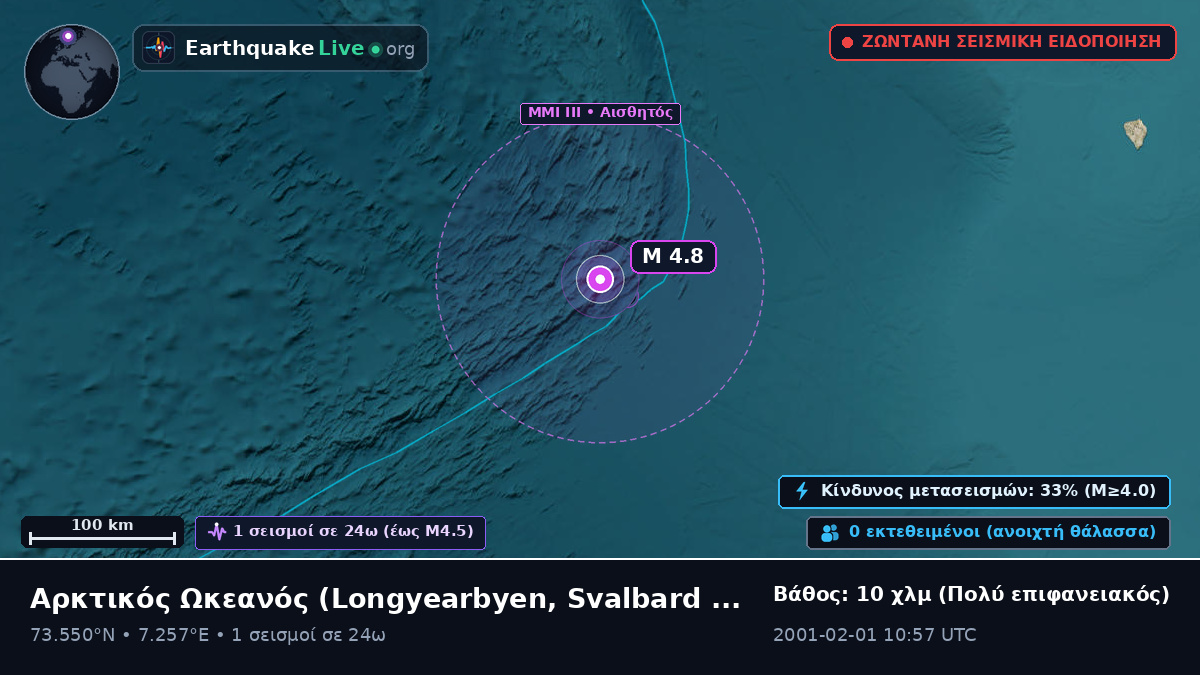 Αρκτικός Ωκεανός (Svalbard and Jan Mayen Islands)