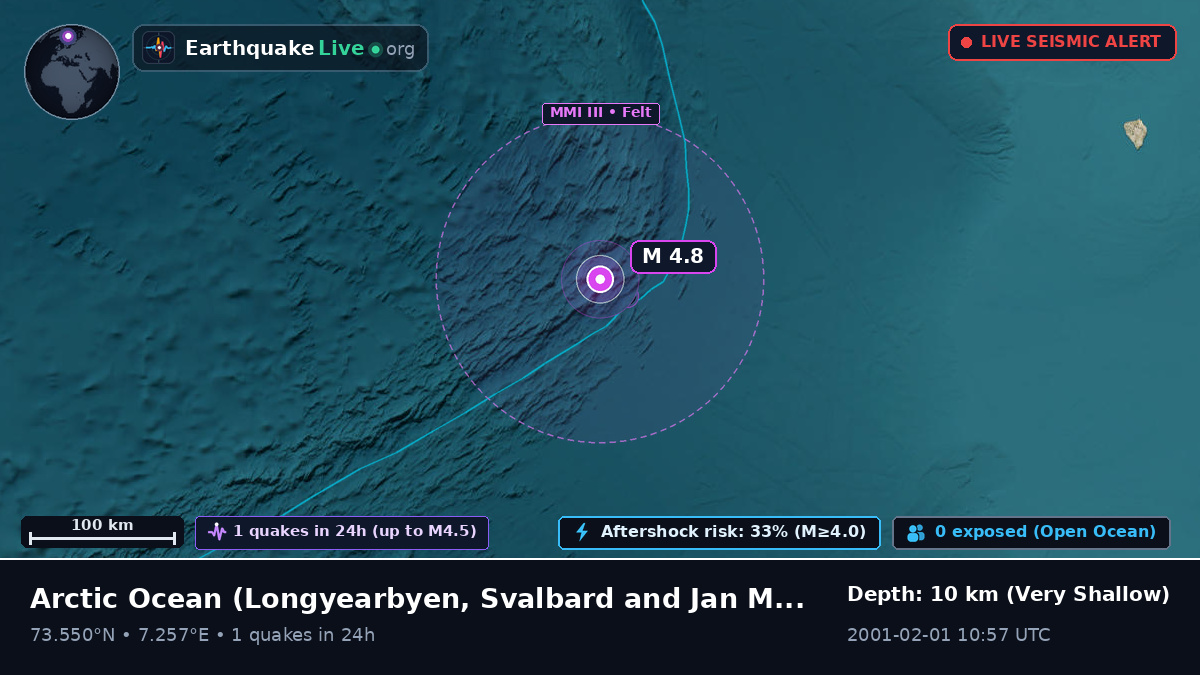 Arctic Ocean (Svalbard and Jan Mayen Islands)