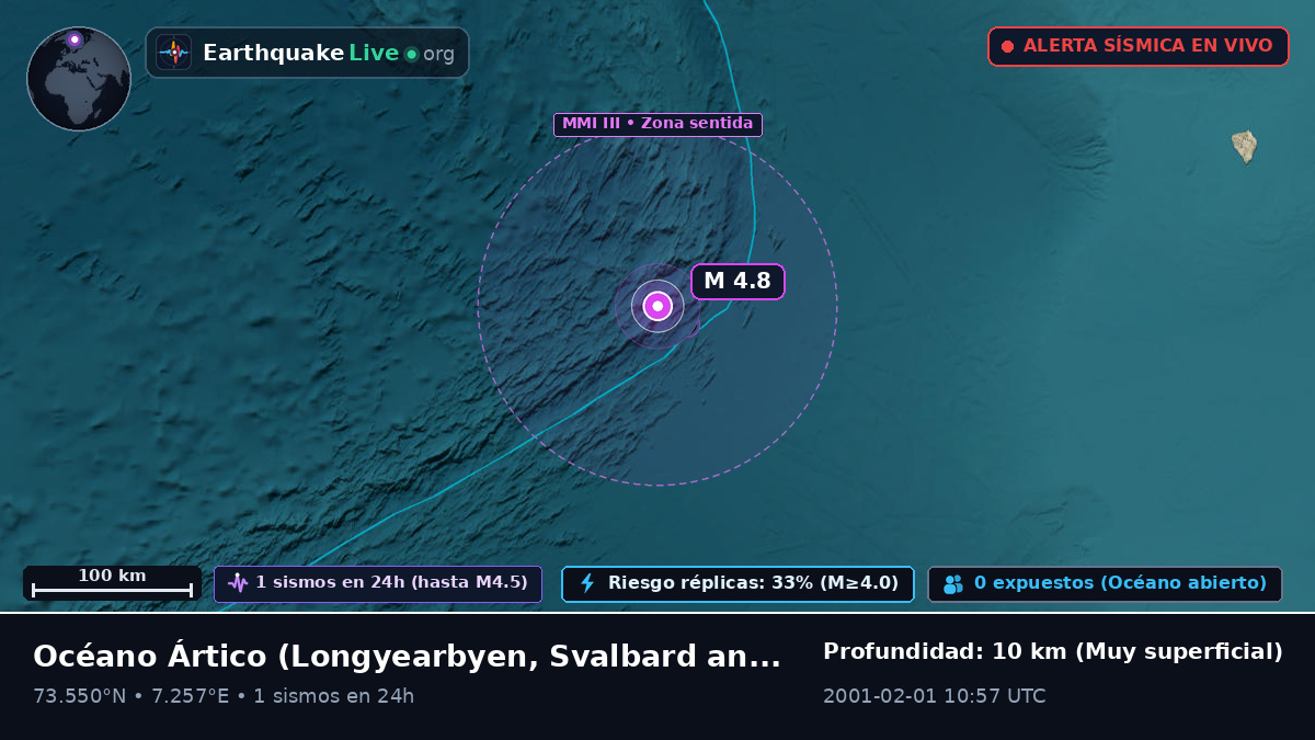 Océano Ártico (Svalbard and Jan Mayen Islands)