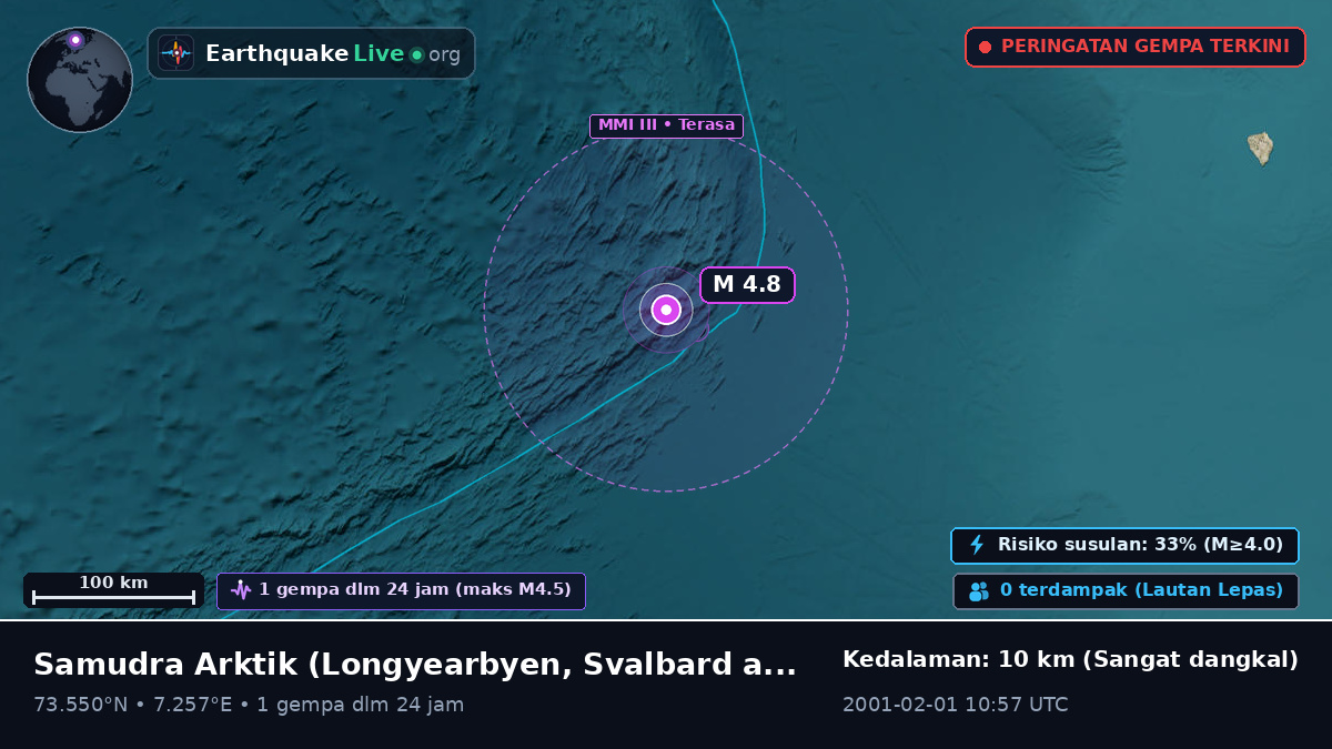 Samudra Arktik (Svalbard and Jan Mayen Islands)