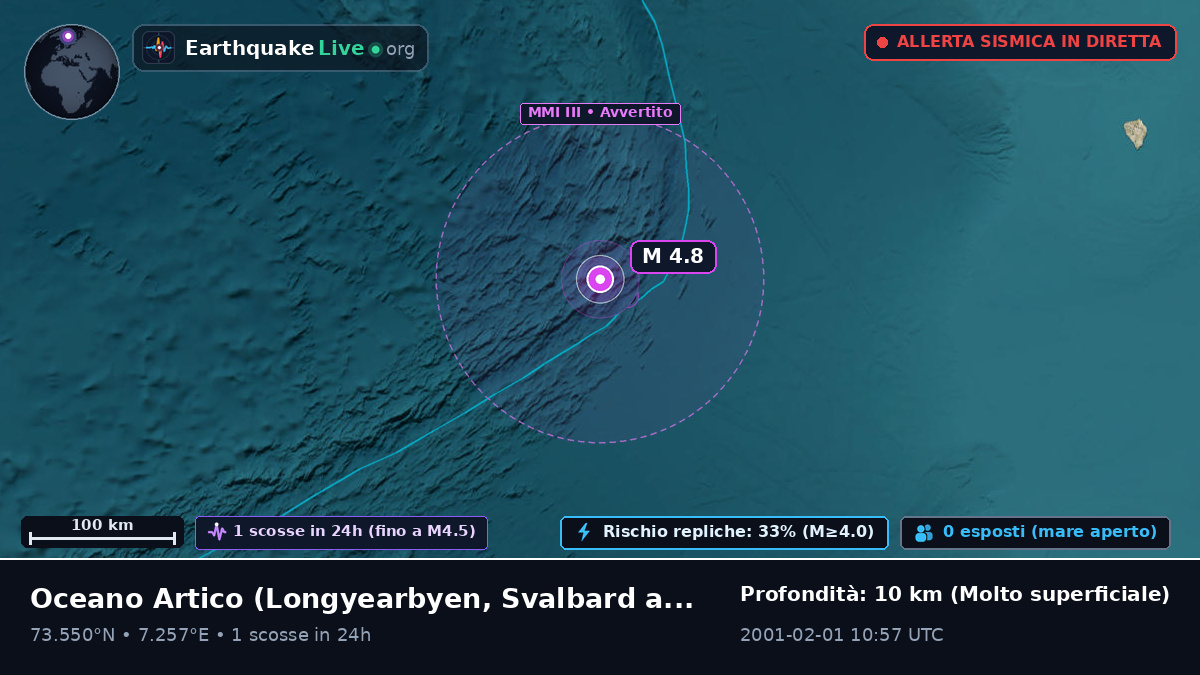 Oceano Artico (Svalbard and Jan Mayen Islands)