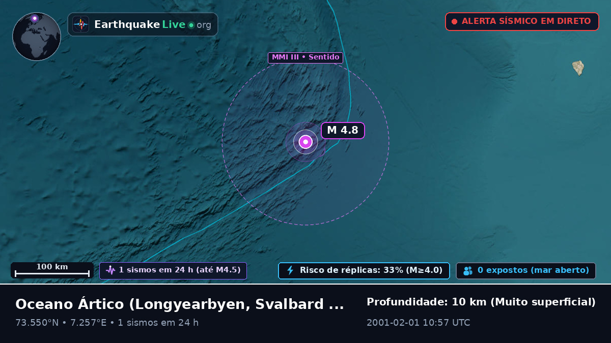 Oceano Ártico (Svalbard and Jan Mayen Islands)