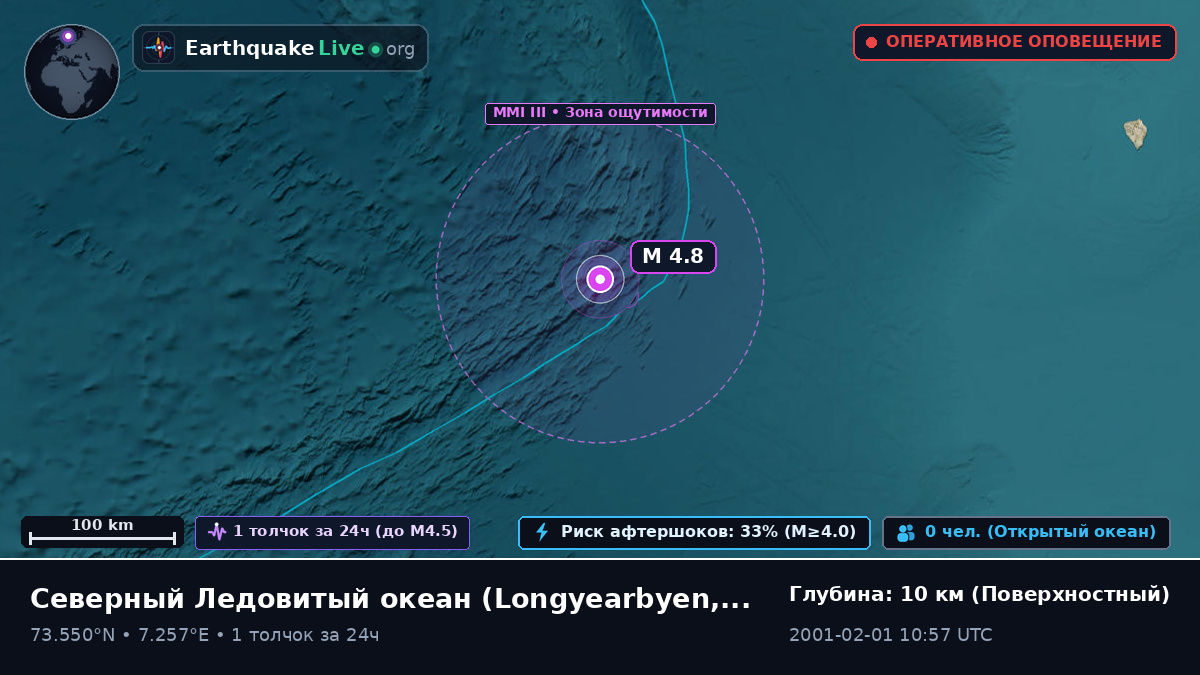 Северный Ледовитый океан (Svalbard and Jan Mayen Islands)