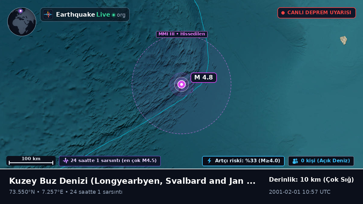 Kuzey Buz Denizi (Svalbard and Jan Mayen Islands)