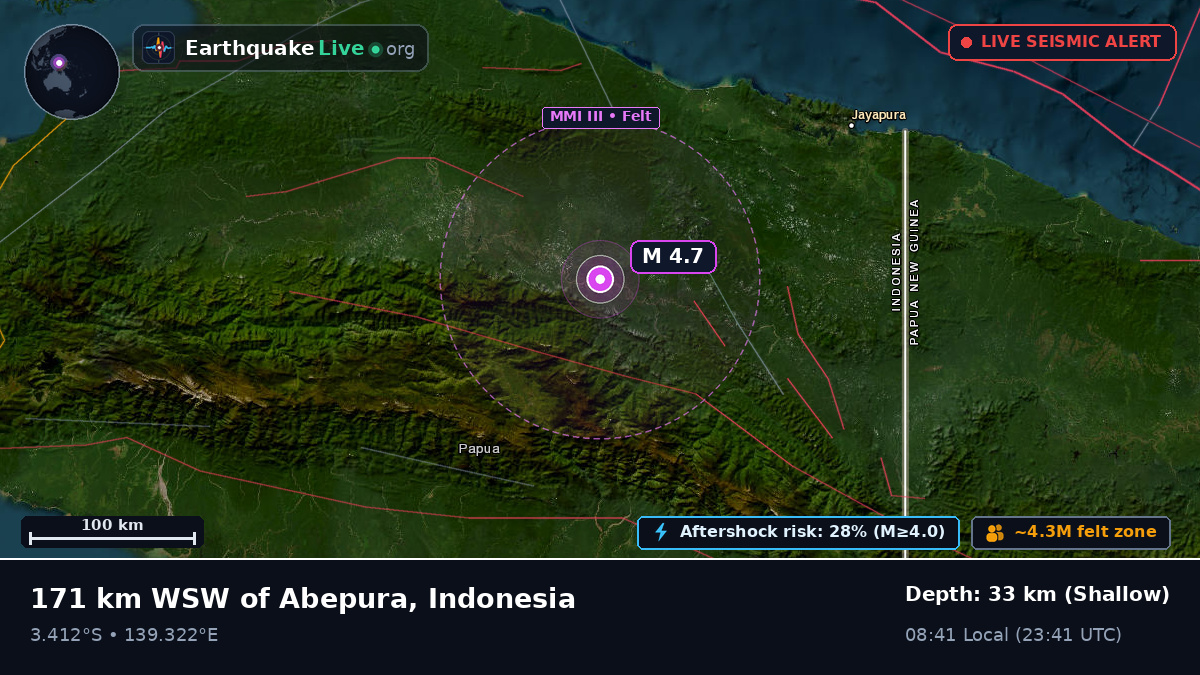 Papua, Indonesia