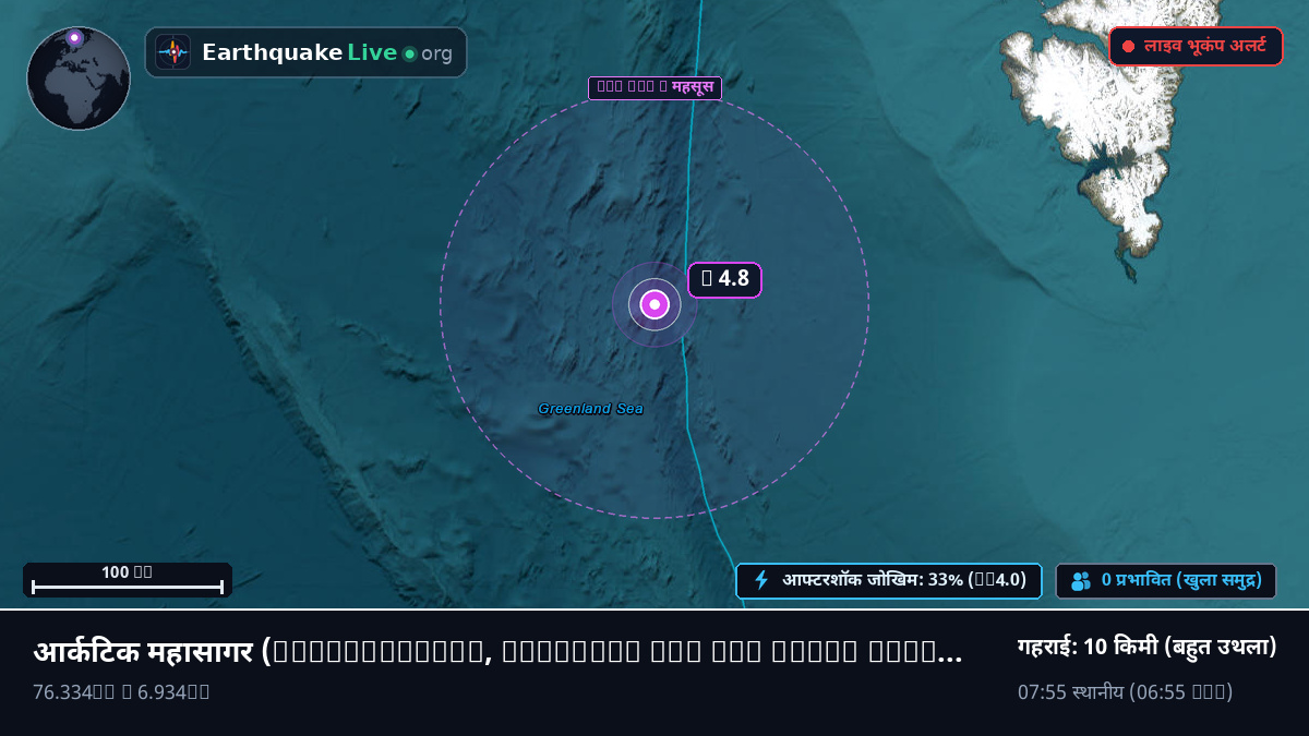 आर्कटिक महासागर (Svalbard and Jan Mayen Islands)