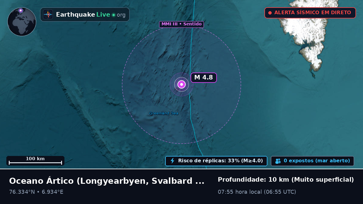 Oceano Ártico (Svalbard and Jan Mayen Islands)