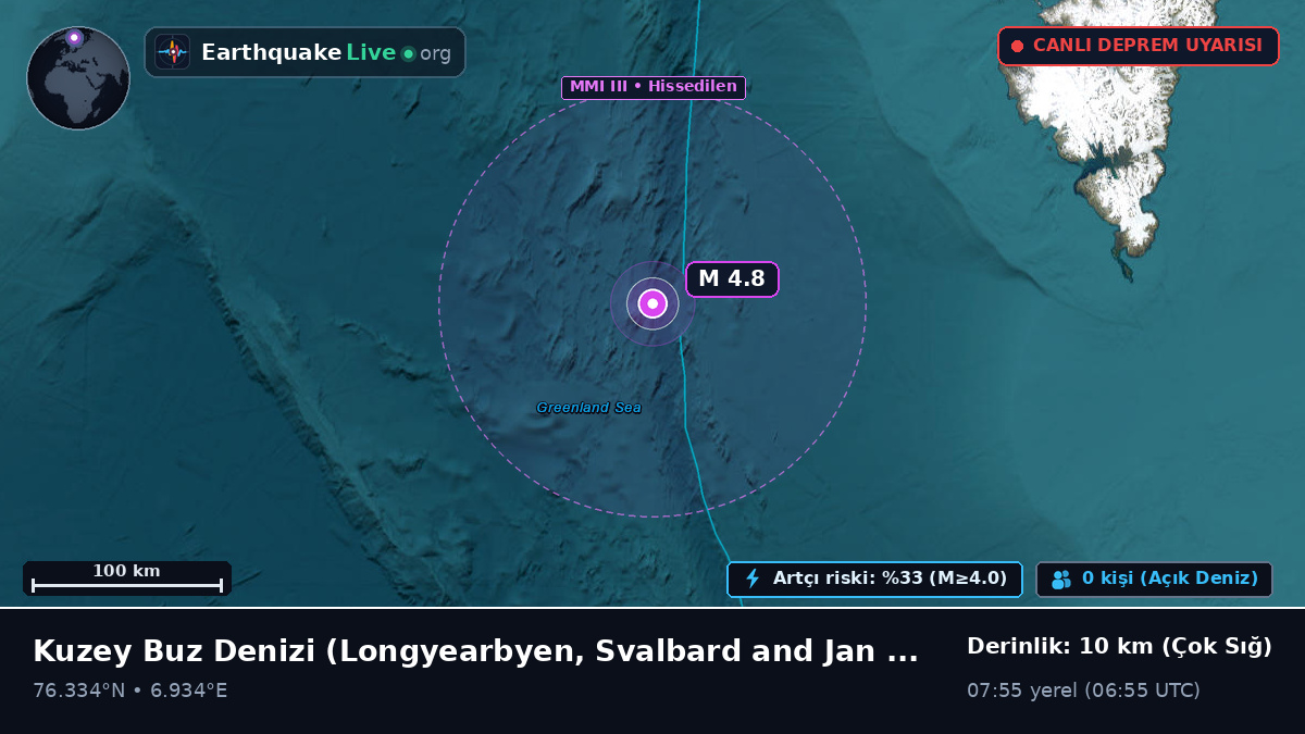 Kuzey Buz Denizi (Svalbard and Jan Mayen Islands)