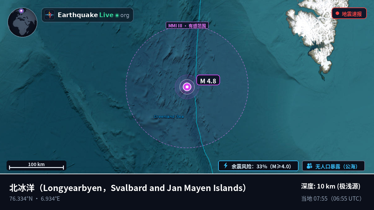 北冰洋 (Svalbard and Jan Mayen Islands)