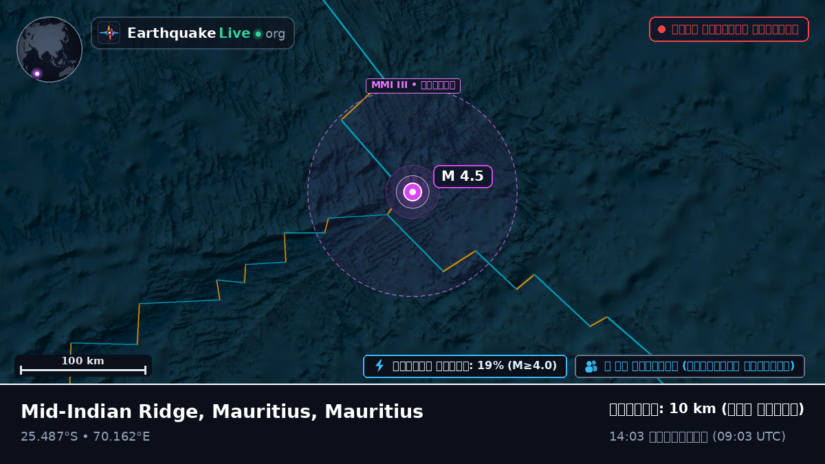 ভারত মহাসাগর (Mauritius)