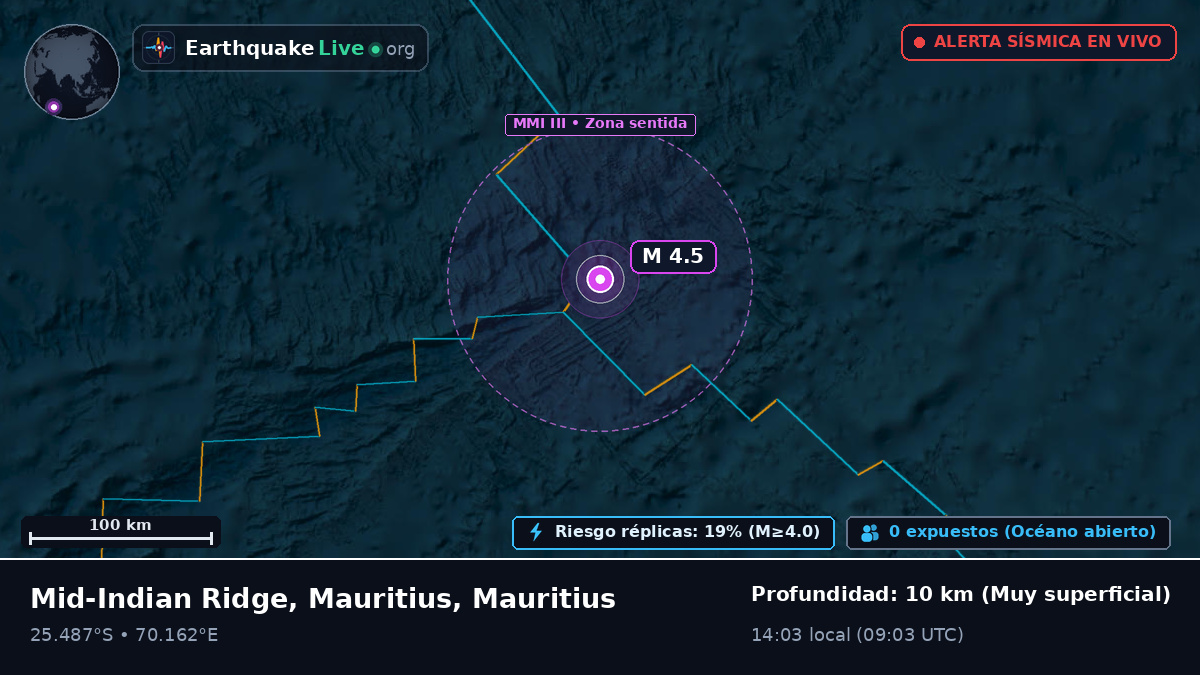Océano Índico (Mauritius)