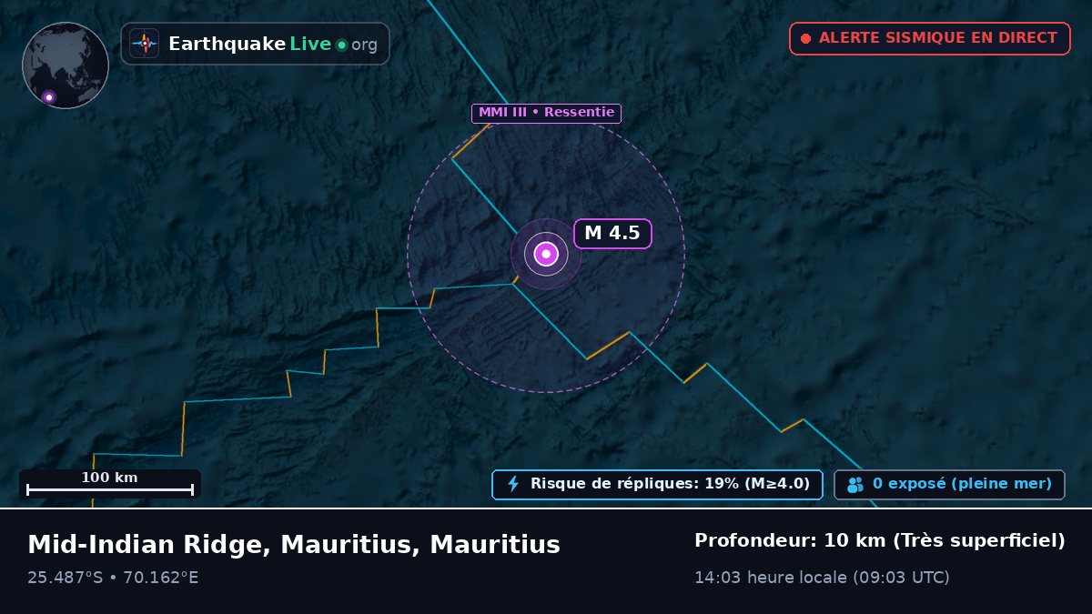 Océan Indien (Mauritius)
