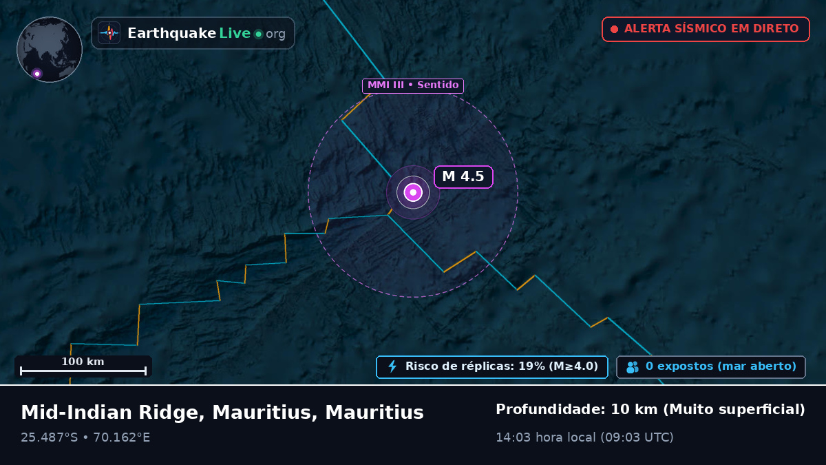 Oceano Índico (Mauritius)
