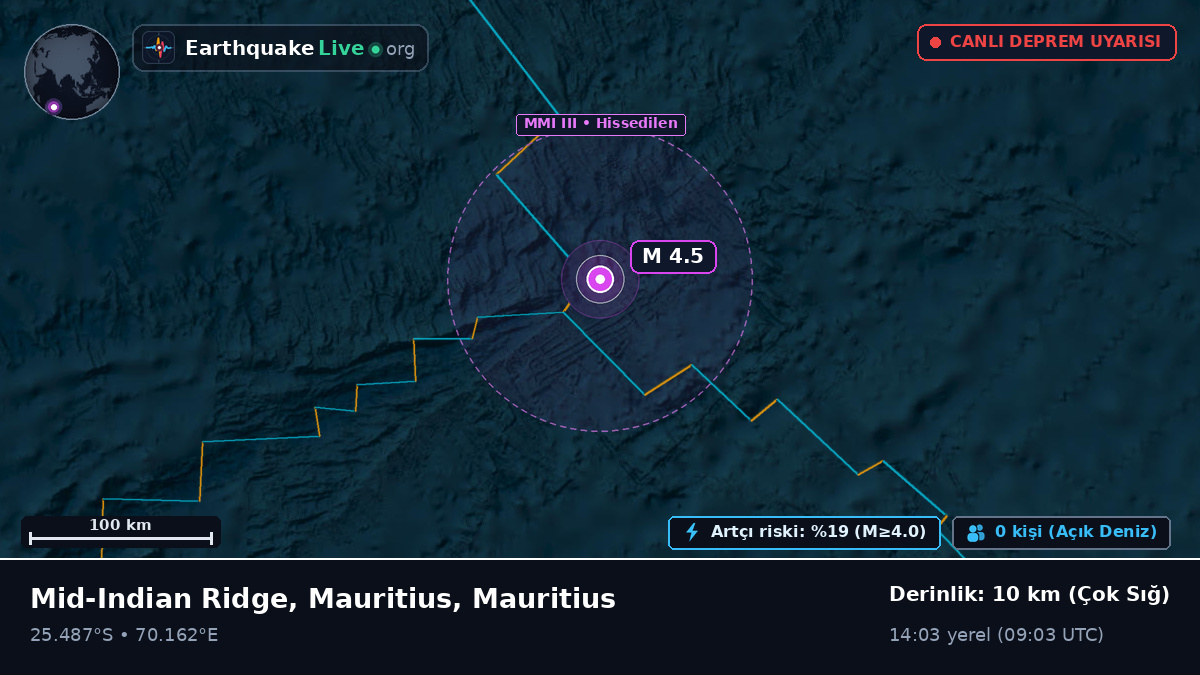 Hint Okyanusu (Mauritius)
