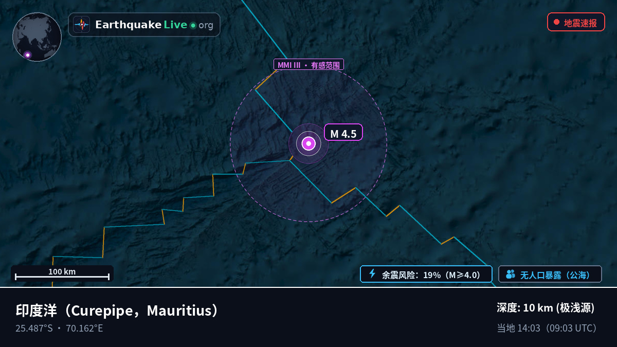 印度洋 (Mauritius)