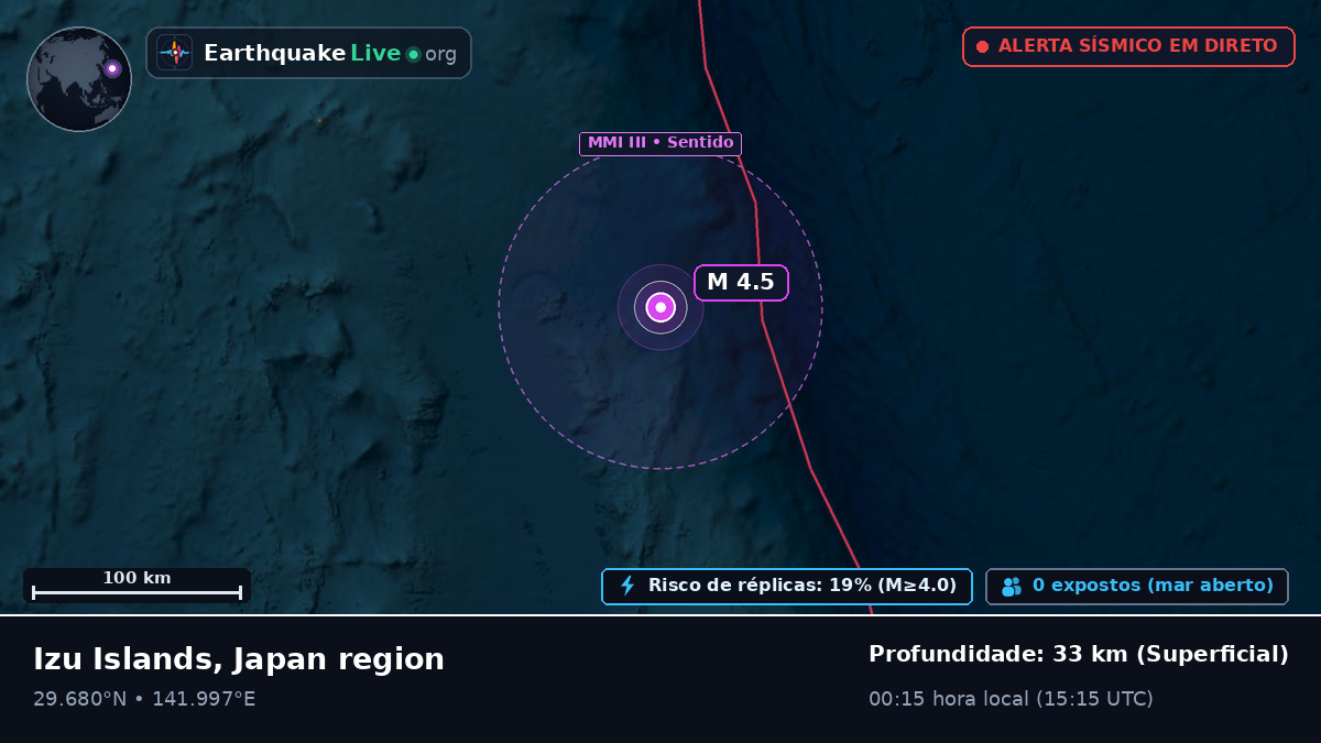 Oceano Pacífico Norte (Japão)