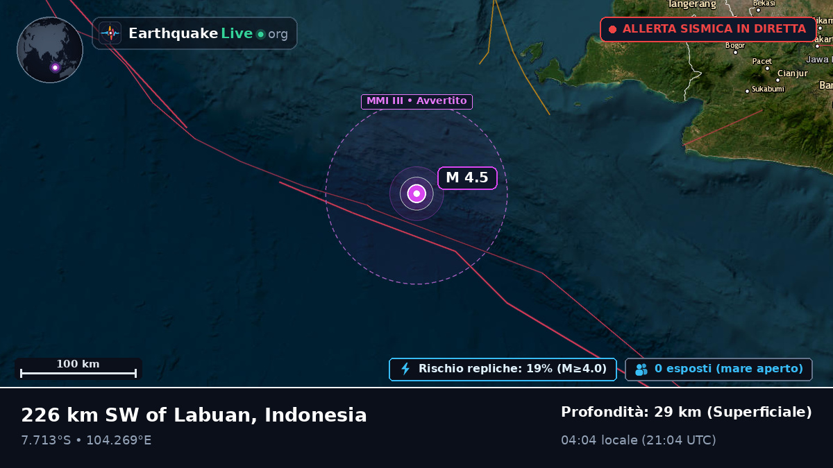 Oceano Indiano (Indonesia)