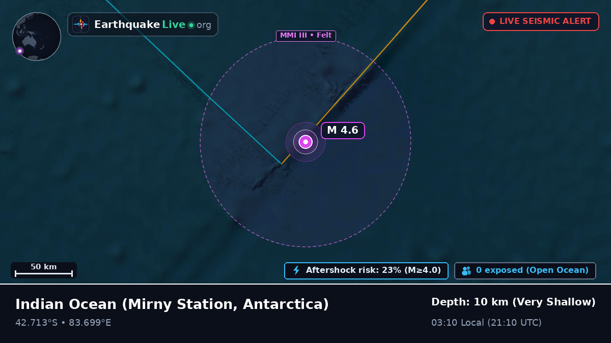 Indian Ocean (Antarctica)