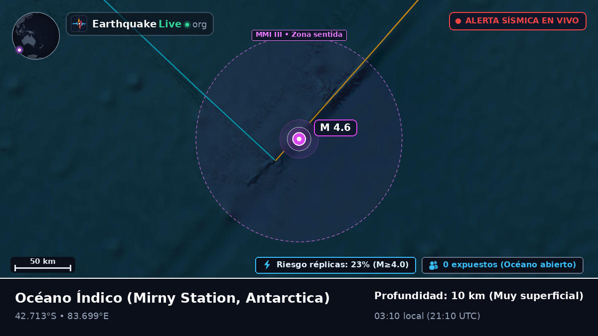 Océano Índico (Antarctica)