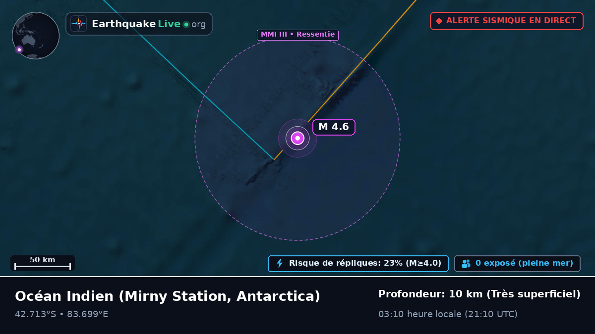 Océan Indien (Antarctica)