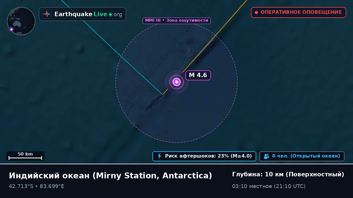 Индийский океан (Antarctica)