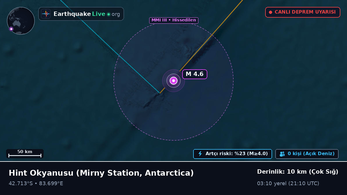 Hint Okyanusu (Antarctica)