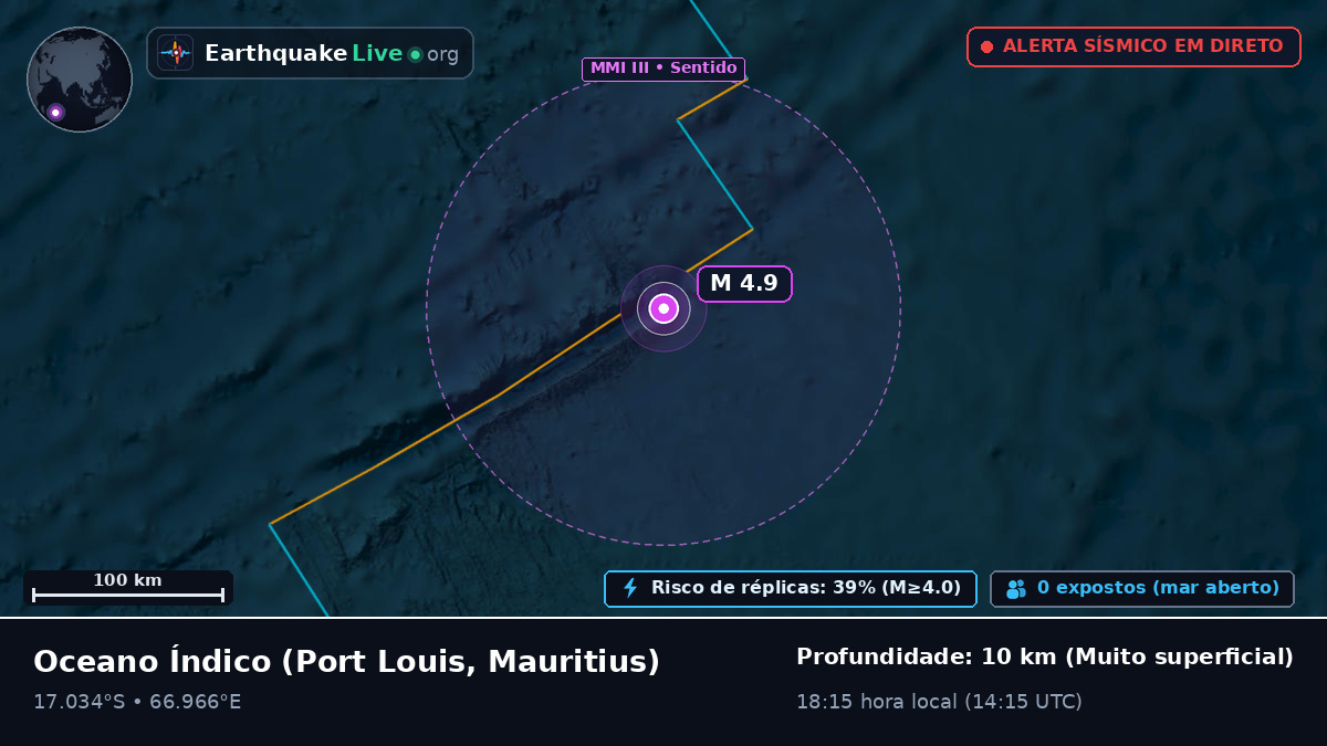 Oceano Índico (Mauritius)