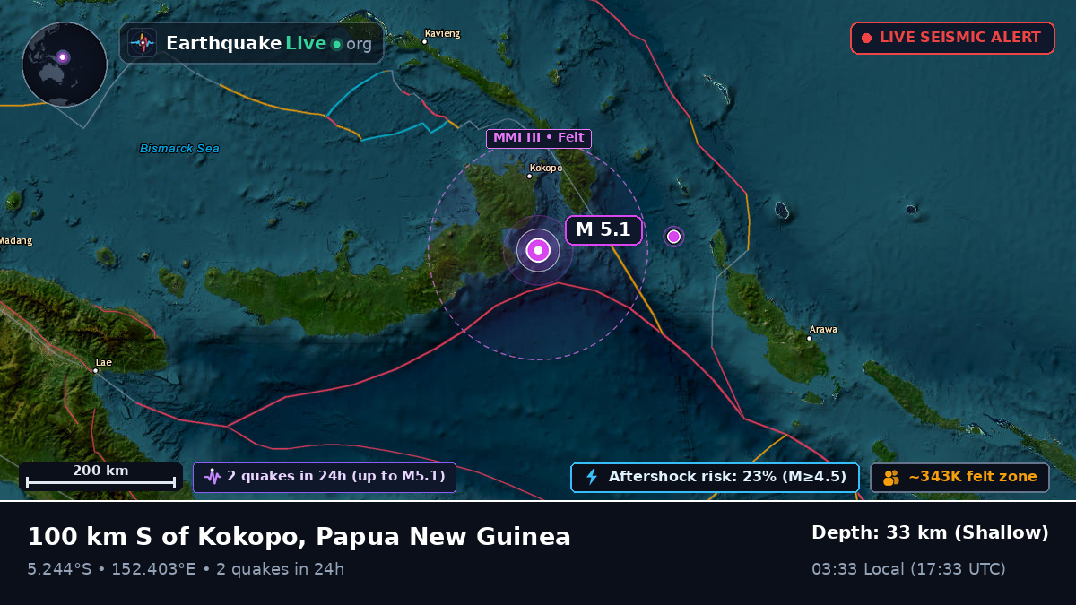 Solomon Sea (Papua New Guinea)