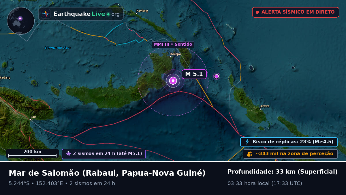 Mar de Salomão (Papua-Nova Guiné)