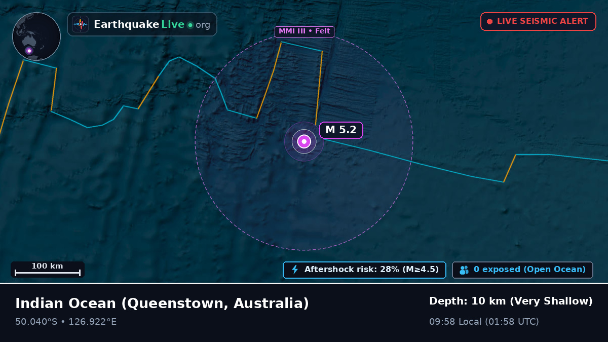 Indian Ocean (Australia)