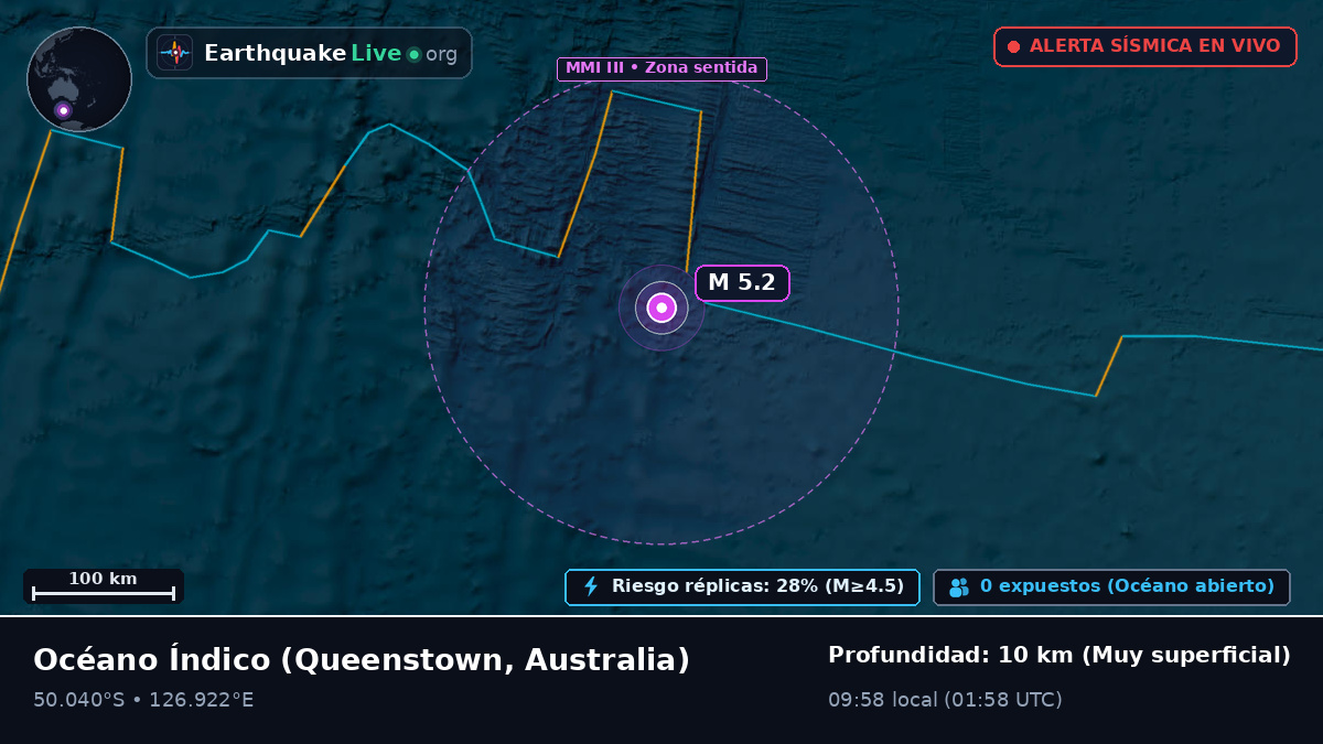 Océano Índico (Australia)