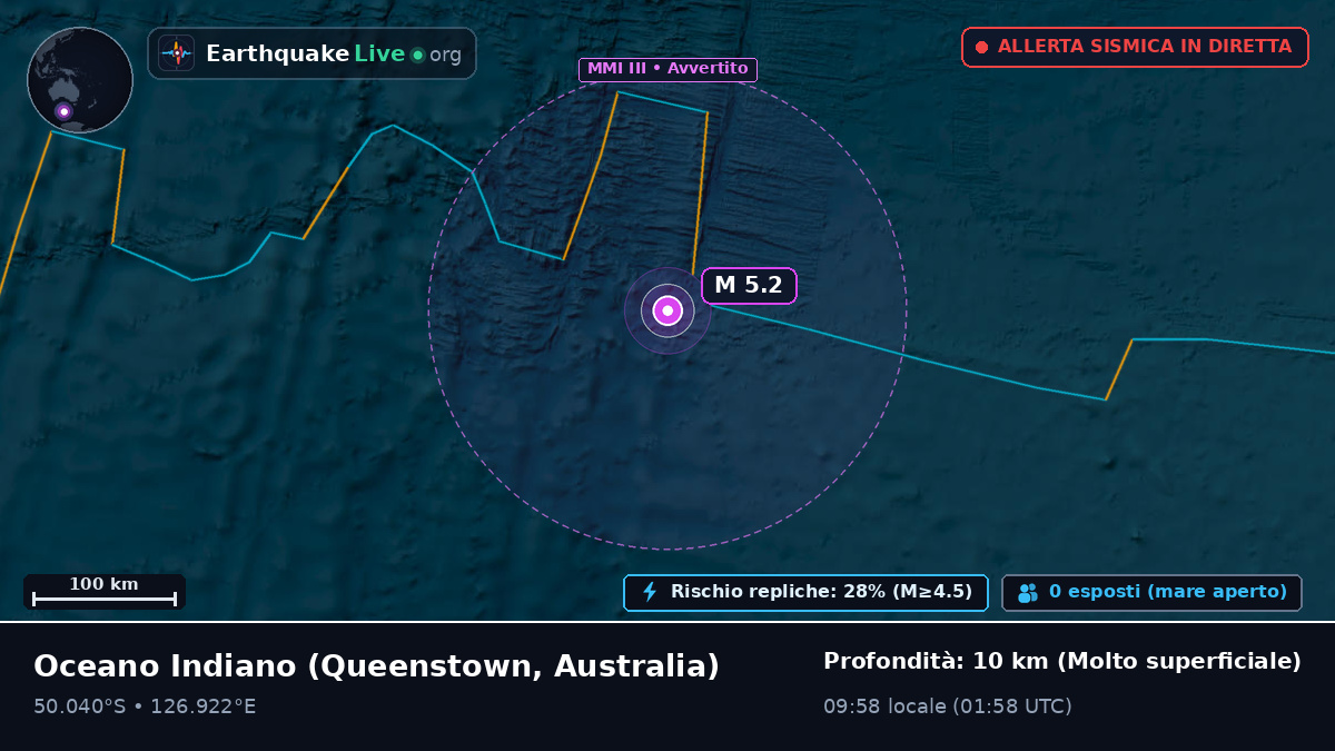 Oceano Indiano (Australia)