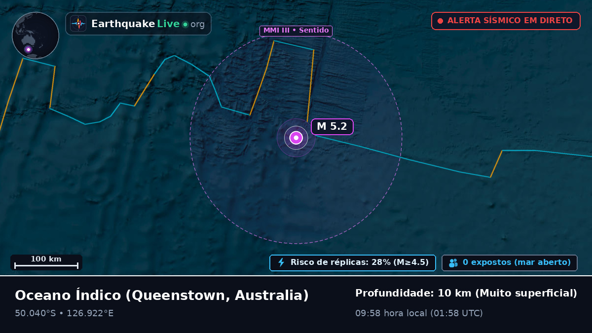 Oceano Índico (Australia)
